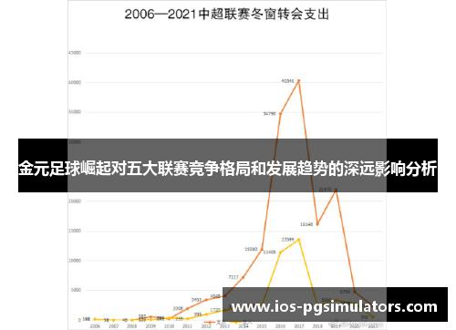 金元足球崛起对五大联赛竞争格局和发展趋势的深远影响分析