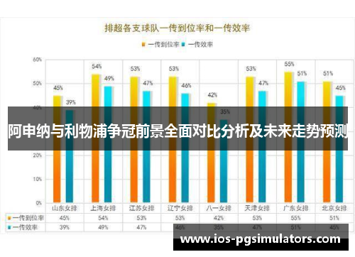 阿申纳与利物浦争冠前景全面对比分析及未来走势预测